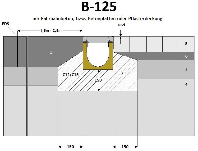 Entwässerungsrinne Polymerbeton mit Stahlzarge und Zinkrost kl.B-125 bis 12,5 t 