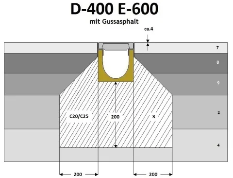 D-400 E-600 side 2